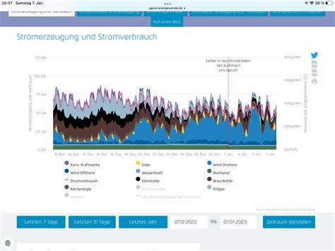 Grid Storage Systems for Renewable Energy - Technology and Projects (No ...