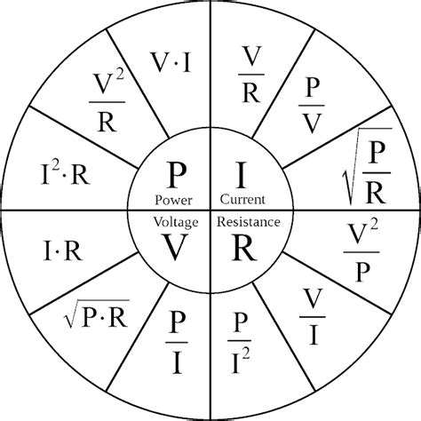 Dale Swanson: Ohm's Circle