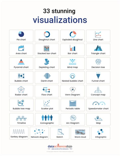 33 ways to stunning data visualization | Data Science Dojo