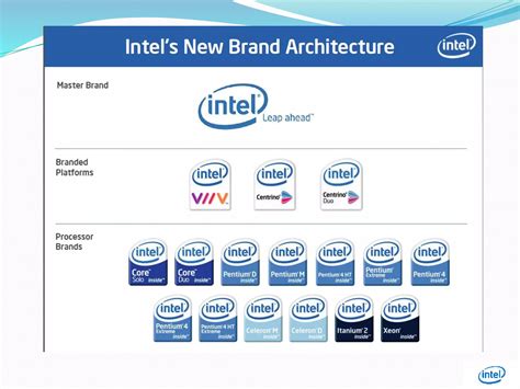 Intel Company | PPT