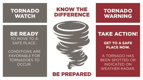 Tornado Watch vs. Warning: What's the Difference? - University of ...