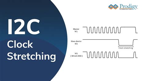 I2C Clock Stretching | Prodigy Technovations - YouTube