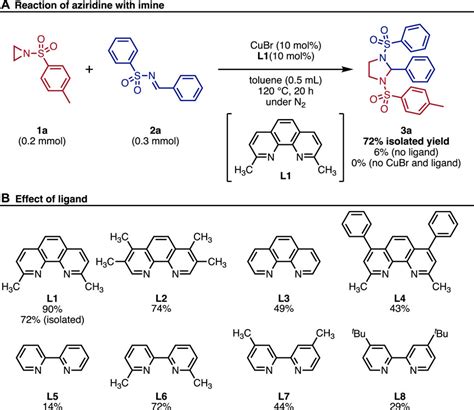 Frontiers | Copper-catalyzed reaction of aziridine for the synthesis of substituted ...