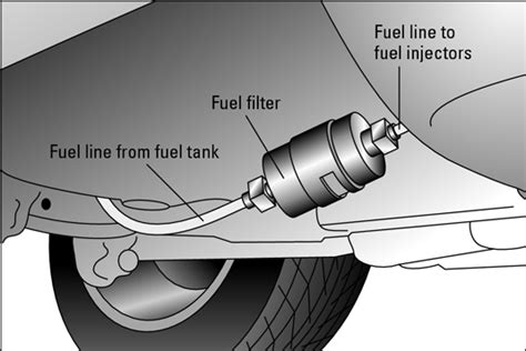 How to Change Your Vehicle's Fuel Filter - dummies