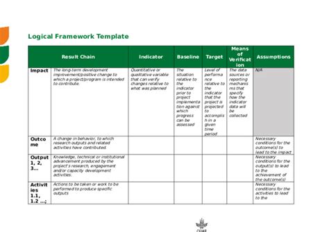 Logical Framework Template