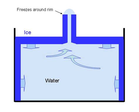 Ice Spikes - SnowCrystals.com