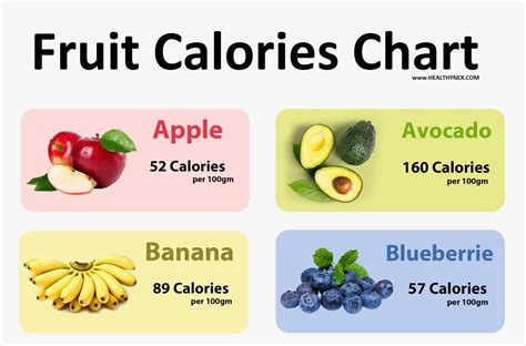 All Fruit Calories Chart [Clean & HD Charts] - 2021