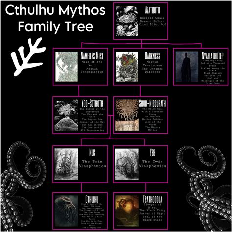 Cthulhu And Other Gods