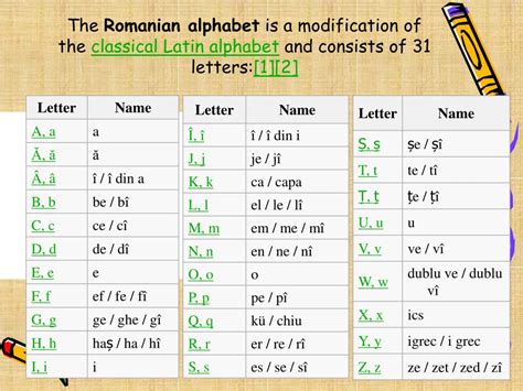 PPT - ROMANIAN ALPHABET and writing system PowerPoint Presentation ...