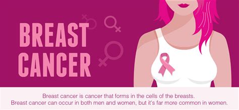 Breast Cancer Overview - Understand its Signs, Symptoms, Risk Factors & Treatment Methods