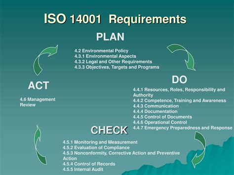 PPT - Overview of ISO 14001 Requirements PowerPoint Presentation, free download - ID:160576