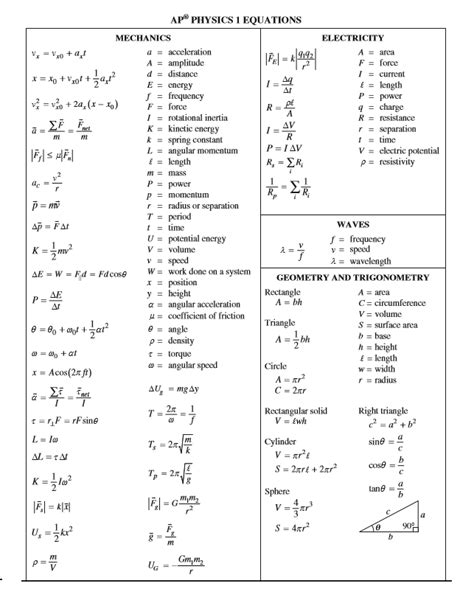 Looking Good Ap1 Physics Formula Sheet Chemistry Lab 14 Types Of Chemical Reactions Answers