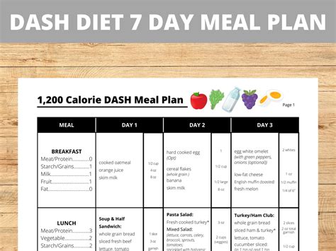 Printable DASH Diet 7-day Meal Plan, Dietary Approaches to Stop Hypertension DASH Meal Plan ...