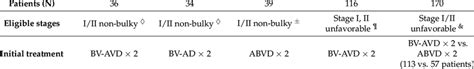 Clinical trials incorporating brentuximab vedotin in the first-line ...