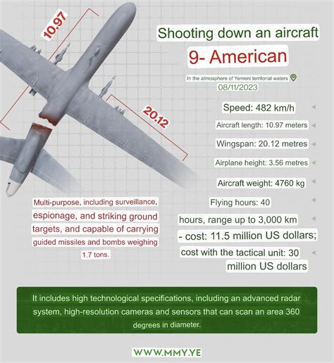 U.S. Confirms MQ-9 Shootdown | Atlas News