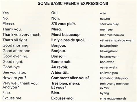 Simple French | Basic french words, French alphabet, French expressions