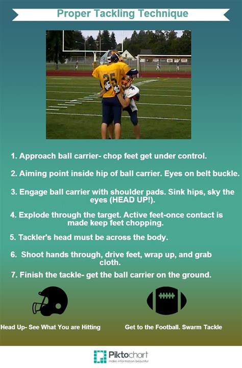 How to Tackle with Proper Tackling Technique in Youth Football - Youth ...