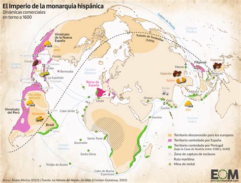 El mapa comercial del Imperio español - Mapas de El Orden Mundial - EOM