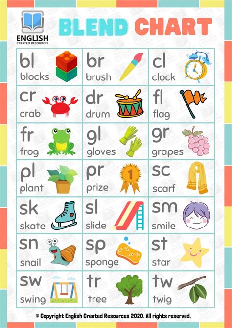 Consonant Blends Chart And Worksheets - IMAGESEE