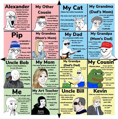 Family and friends wojak compass (unoriginal, I know). : r ...