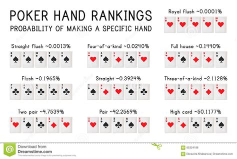 Pin by Rk on Random | Poker hands rankings, Poker hands, Play free slots