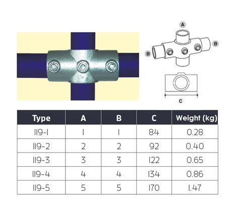 Key Clamps and Fittings - Ezi Klamp Systems