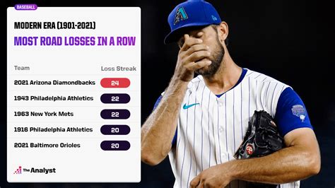 The Longest Winning and Losing Streaks in MLB History