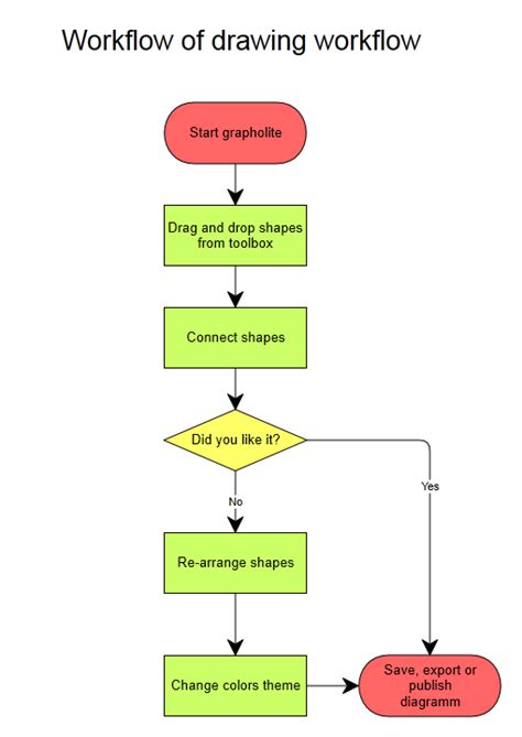 Workflow Solution – Design Workflow Diagrams and Flowcharts