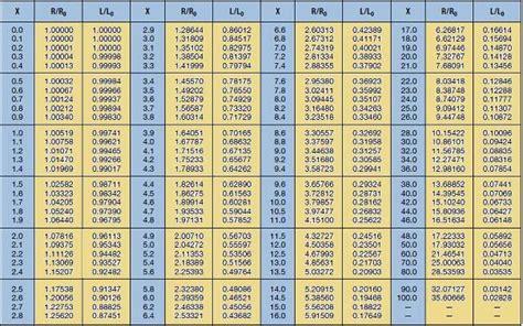 AC Resistance of a Conductor - Fundamentals Of Electrical Engineering