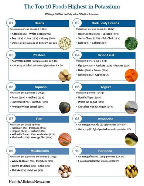 Low Potassium Symptoms & Foods to Help Overcome - Dr. Axe - Low potassium | How does slimming ...