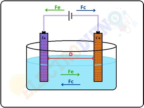 What is EMF or Electromotive Force? Definition, Symbol, Unit, Formula ...