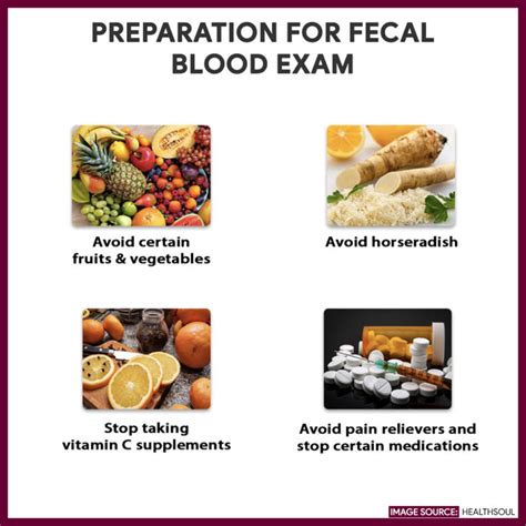 Fecal Analysis (Stool Analysis) Nursing Responsibilities - Nurseslabs