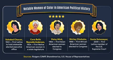 Notable Women in American Politics | Maryville Online