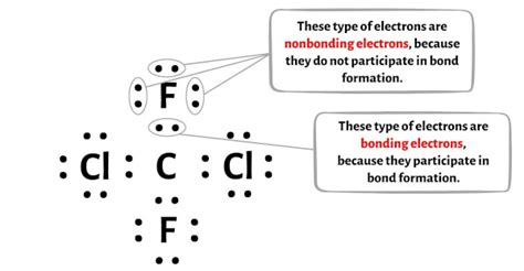 CCl2F2 Lewis Structure in 6 Steps (With Images)