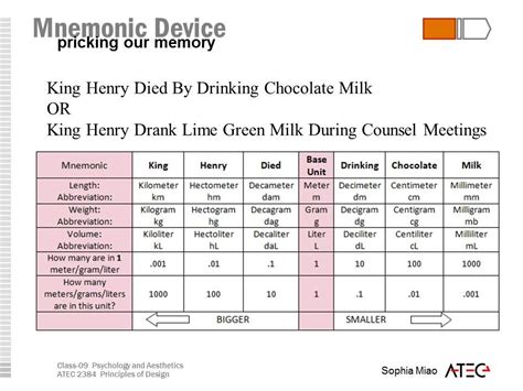 This chart helps kids memorize the metric system units by the acronym ...