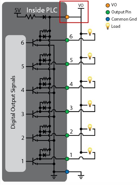 How to Wire the Digital Outputs of the Ace PLC | Ace Automation Europe