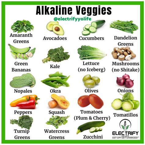 Alkaline Transition Coach on Instagram: “All veggies that are considered Alkaline‼️⁣ ⁣ SAVE THIS ...