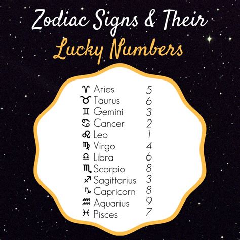 26 My Lucky Number Astrology - Astrology Today