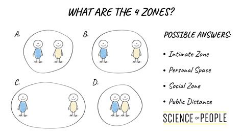 Proxemics: How to Use the 4 Zones in ANY Social Situation