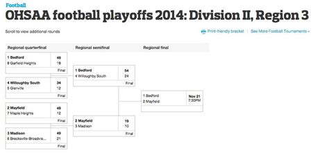 Division II printable football playoff brackets entering OHSAA regional ...