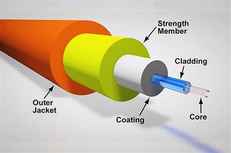 spesifikasi kabel fiber optik