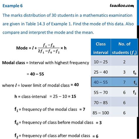 Example 6 - Marks distribution of 30 students in mathematics