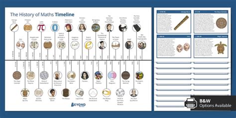 FREE! - 👉 History of Maths Timeline (teacher made)