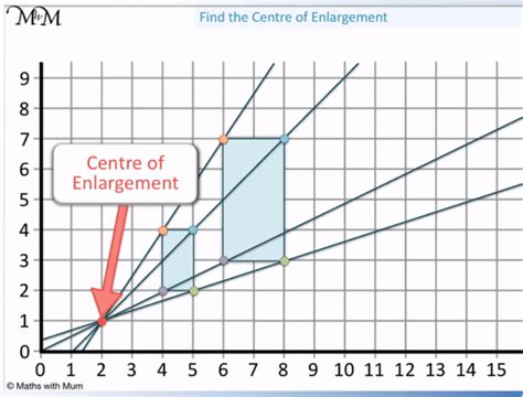 How to Enlarge a Shape - Maths with Mum