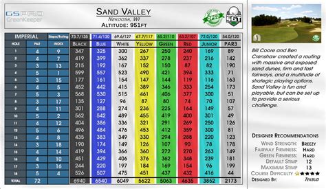 Simulator Golf Tour | GLOBAL SIMULATOR TOUR MN @ SAND VALLEY