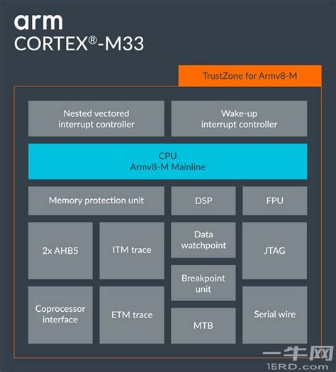 Arm Cortex-M33 处理器规格书datasheet-嵌入式-arm开发-一牛网论坛