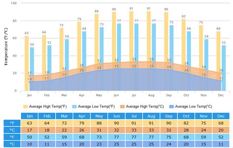 Nanning Weather: Climate with Weather Forecast, Best Visit Time