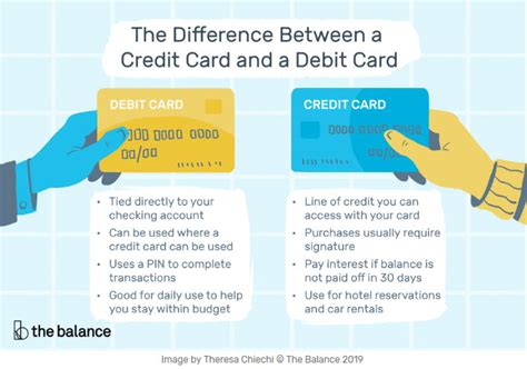 Cash vs Debit Card vs Credit Card