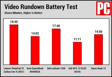 Lenovo ThinkPad X1 Carbon Gen 9 (2021) - Review 2021 - PCMag Australia