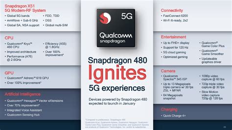 Qualcomm Snapdragon 480 5G Processor - Benchmarks and Specs ...